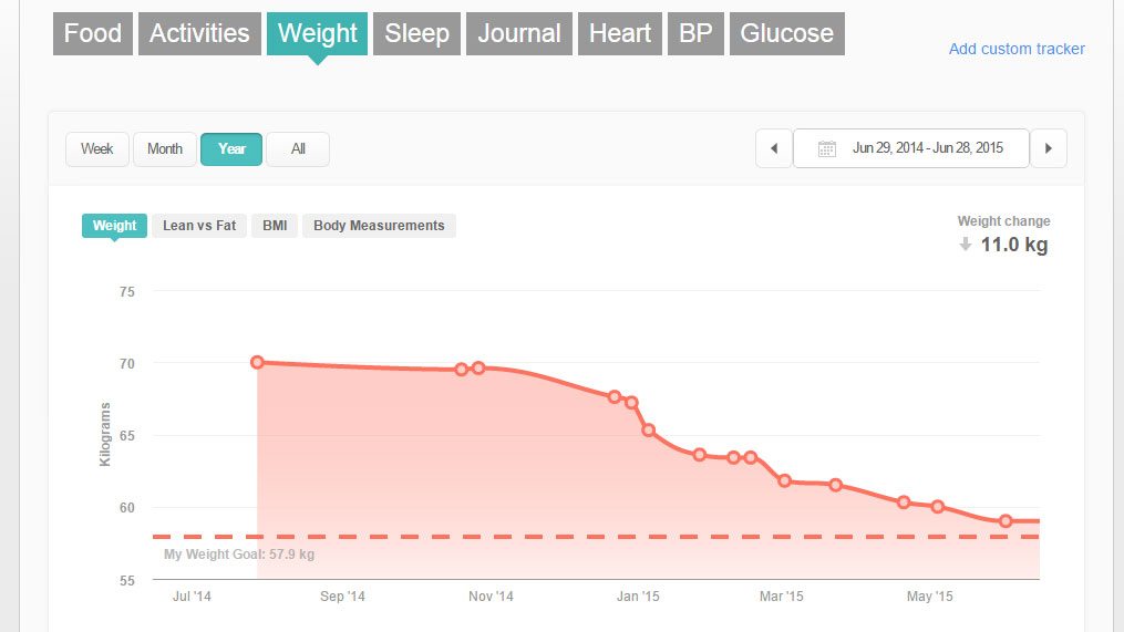 Weight-Scale